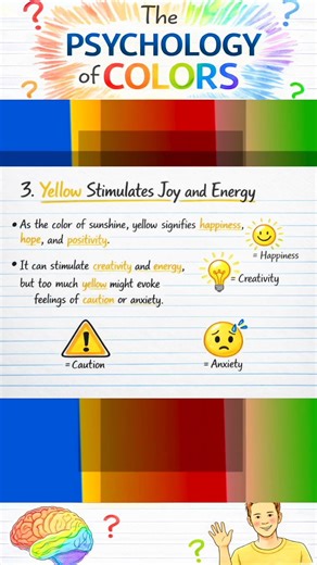 The Psychology of Colors - YELLOW