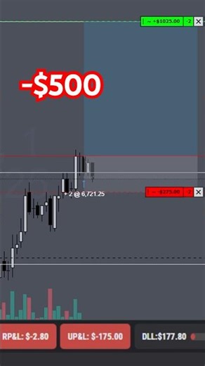 ES Trader Losses $500 In 2 Trades #esfutures #futuresmarket #fundedtrader #sidehustle #daytrader