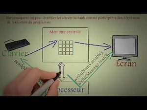 comment s'exécute un programme écrit dans le langage de programmation Pascal