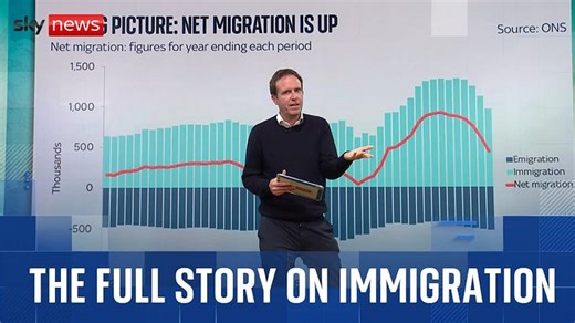 The Full Story on Immigration