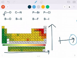 SOLVED:For each pair of bonds, indicate the more polar bond, and use an arrow to show the direction of polarity in each bond. (a) C-O and C-N (b) P-Br and P-Cl (c) B-O and B-S (d) B-F and B-I
