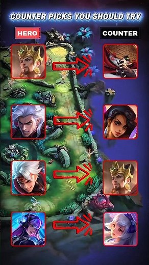Best MLBB Counter Picks to Rank Up Fast! 🔥