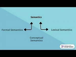 Syntax vs Semantics