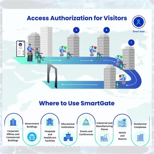 How to Modernize Your Visitor Management | SmartGate Feature Overview #securitysolutions #DAccess