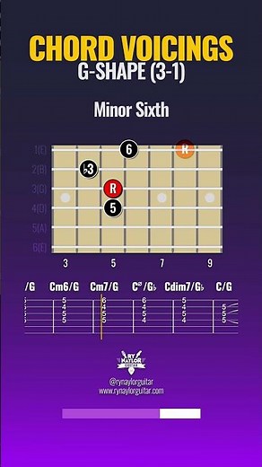 CAGED G-Shape: All the Chords (Quick Visual)