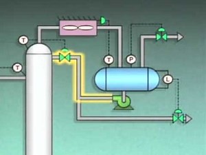 Distillation Control Systems