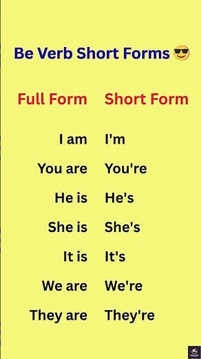 Be Verb Short Forms | Speak English Like a Native!