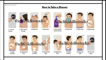 Showering Task Analysis – Visual ADL Sequence for Self-Care + Data Tracking