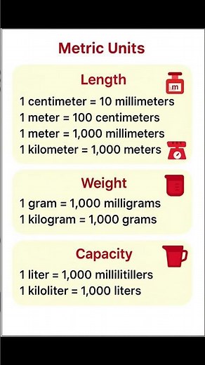 Metric Unit Conversion in Civil Engineering | Basic Knowledge for Civil Engineering | #Shorts