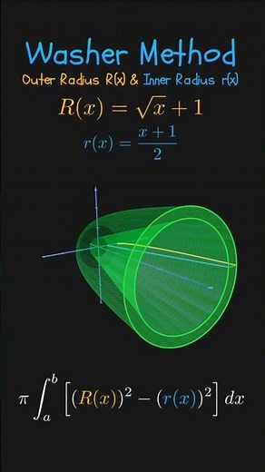 How 2D Curves Become 3D Solids 🤔 #apcalculus #mathhelp