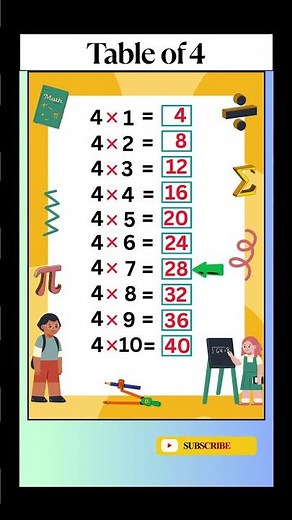 ✖️ Table of 4 | Multiplication Table of Four | Learn Maths for Kids #maths