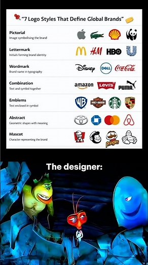 Discover the 7 most powerful logo styles