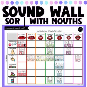 Personal Sound Wall with Mouth Pictures | Individual Vowel Valley with Lips, SOR