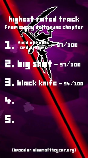 Highest rated DELTARUNE tracks from every chapter #deltarune #roaringknight #easydemons #undertale