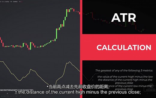 ATR均幅指标初学者指南（中英文字幕）Ultimate ATR Indicator Guide Average True Range Trading Strat
