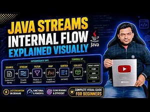Java Streams Internal Flow Explained Visually