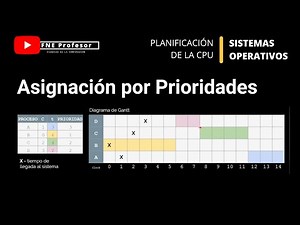 CPU PRIORITY SCHEDULING ALGORITHM FOR OS PROCESS ALLOCATION