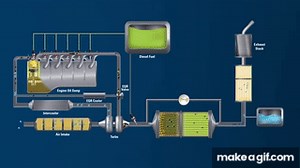 Diesel Particulate Filter Operation on Make a GIF