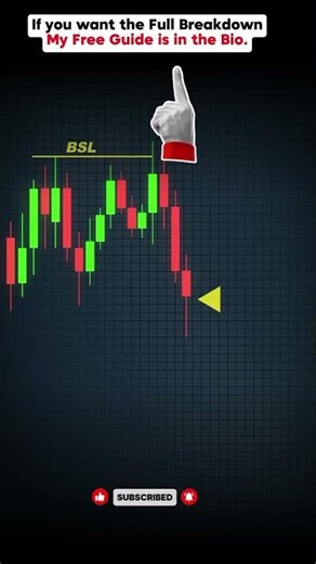 Beware of Market Traps: How to Spot & Trade Fakeouts for Profit #tradingstrategy #daytrading #forex