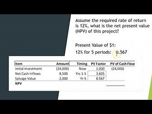 Net Present Value Example 3