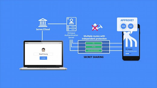 Secret Double Octopus - Take a look inside