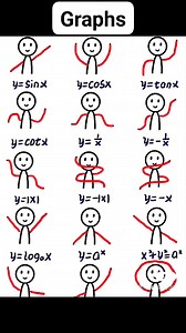Graph Of Different Equations | The Physicist