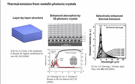 光子晶体及光子晶体光纤-Photonic Crystals and their Applications