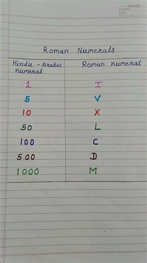 Roman Numerals || रोमन अंक || Basic Roman Numerals.