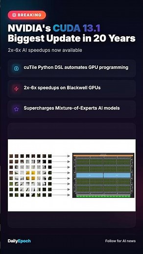 CUDA 13.1 Just Dropped for 6x SPEEDUPS