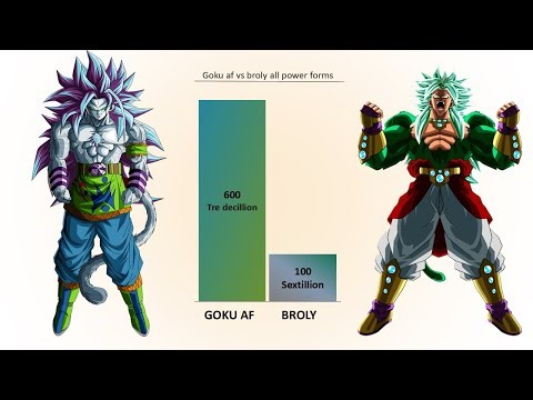 Broly Reborn: The Battle Against Goku AF