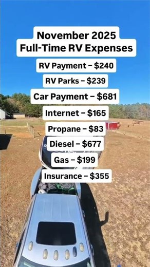 Want to know what living in an RV full-time actually costs?
