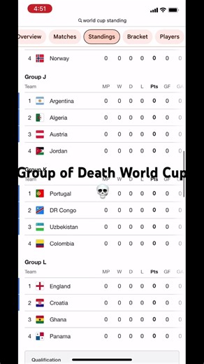 Group of Death World Cup 2026 #fifa #worldcup #fifaworldcup #football #soccer