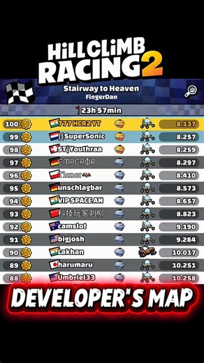 Developer's Map In Today's Community Showcase || Hill Climb Racing 2 || 777 HCR2 || #777_hcr2 #hcr2