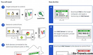 Τι είναι το Virtual Network Computing (VNC); - ΠΩΣ ΝΑ 2026