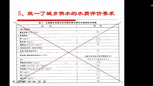 生活饮用水卫生标准报批稿解读