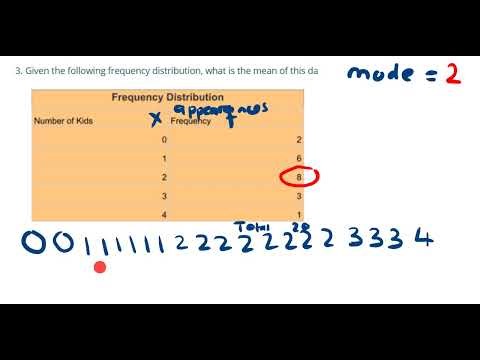 frequency distribution and mean,median,mode