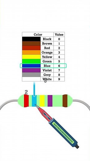 You’ll Never Forget This Resistor Code Again – RED BLUE YELLOW VIOLET BROWN Colors