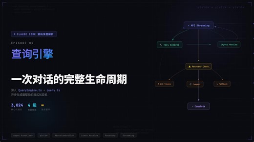 Claude Code 源码解析 EP02：3000 行查询引擎，异步生成器驱动的流式状态机，4 级自动恢复