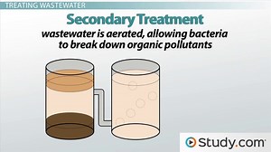 Water Treatment | Overview, Systems & Process