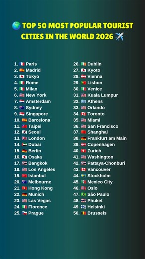 🌍 Top 50 Most Popular Tourist Cities in the World 2026 ✈️ #top50
