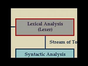Game Programming Tutorial 2 - Compilers and Interpreters