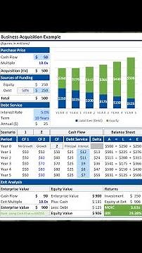 Simple LBO: Primary Value Drivers in an LBO Model
