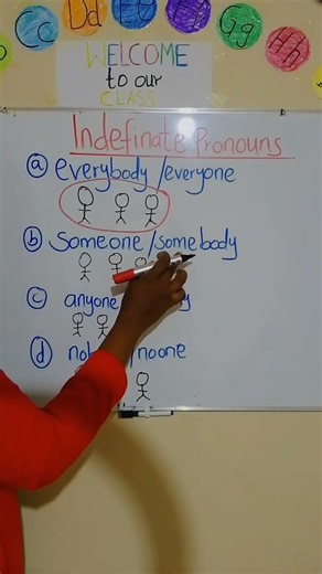Indefinite pronouns #learning #teacher #teaching #kids