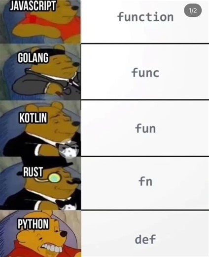 💡 Python Learning Hub | 😀.......Save it ✔️ Follow for more 💡🌐🚀 @thepython.codes @thepython.codes New Handwritten Notes📝 uploaded on Telegram (🔗Link in Bio) . .... | Instagram