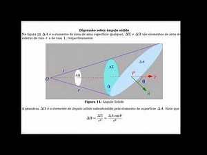02 Lei de Gauss: Ângulo solido