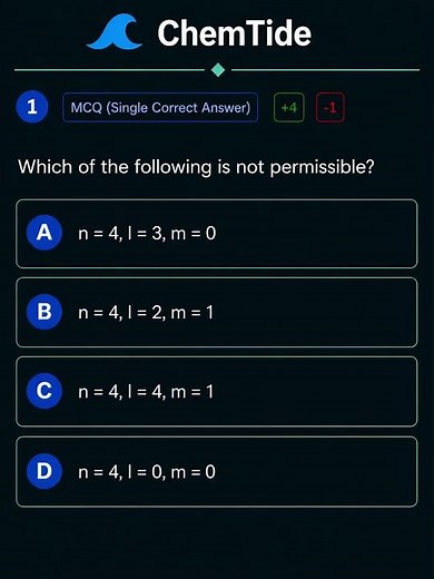 Atomic Structure Crash Course. JEE Mains + Advanced