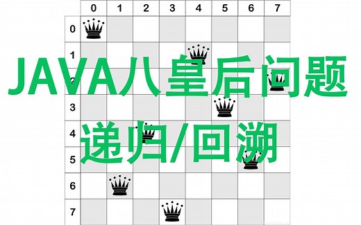 JAVA八皇后问题-递归/回溯