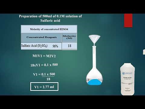 Preparation of 1M solution of H2SO4 l Preparation of 1 Molar solution of Sulfuric acid l animation