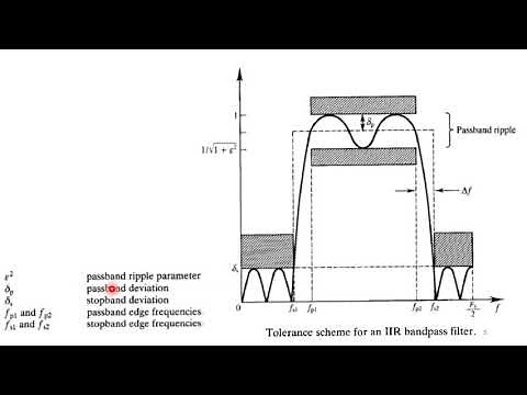 Lec 27 DSP IIR Filter Design,Pole zero Placement Method