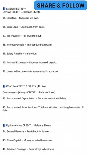 8.5K views · 81 reactions | Confused between Assets, Liabilities,...
